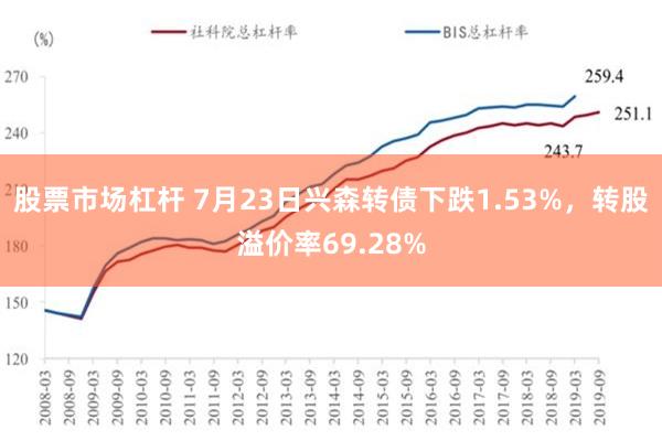 股票市场杠杆 7月23日兴森转债下跌1.53%，转股溢价率69.28%