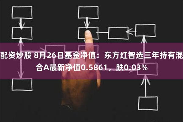 配资炒股 8月26日基金净值：东方红智选三年持有混合A最新净值0.5861，跌0.03%