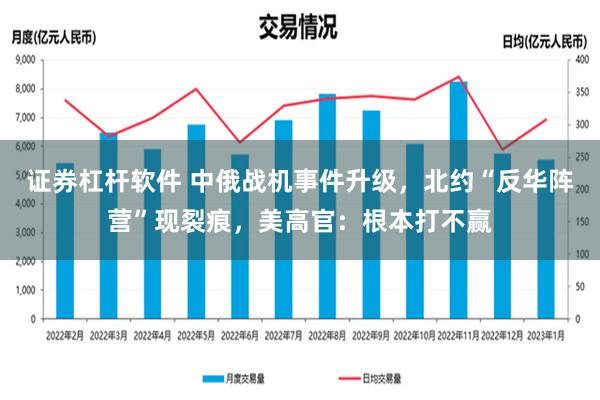 证券杠杆软件 中俄战机事件升级，北约“反华阵营”现裂痕，美高官：根本打不赢