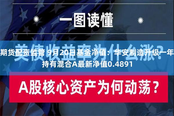 期货配资监管 9月20日基金净值：华安制造升级一年持有混合A最新净值0.4891