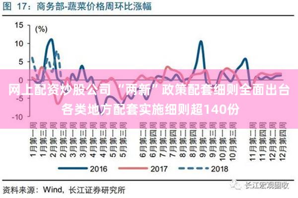 网上配资炒股公司 “两新”政策配套细则全面出台 各类地方配套实施细则超140份