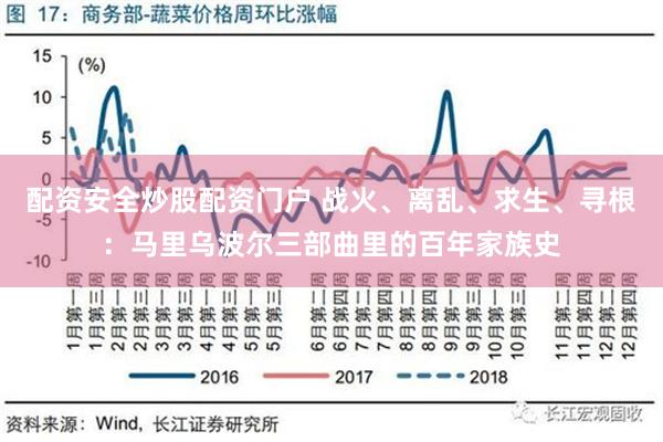 配资安全炒股配资门户 战火、离乱、求生、寻根：马里乌波尔三部曲里的百年家族史