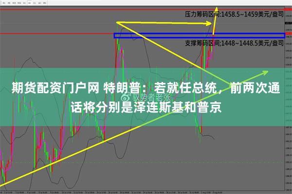 期货配资门户网 特朗普：若就任总统，前两次通话将分别是泽连斯基和普京