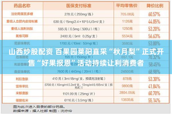 山西炒股配资 百果园莱阳直采“秋月梨”正式开售“好果报恩”活动持续让利消费者