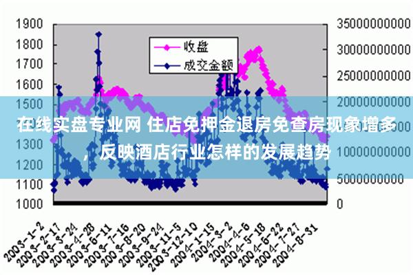 在线实盘专业网 住店免押金退房免查房现象增多，反映酒店行业怎样的发展趋势