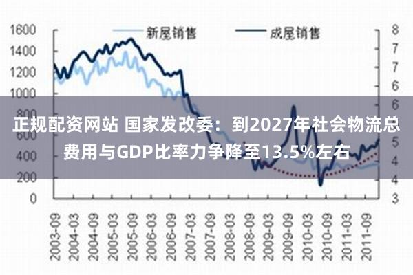 正规配资网站 国家发改委：到2027年社会物流总费用与GDP比率力争降至13.5%左右