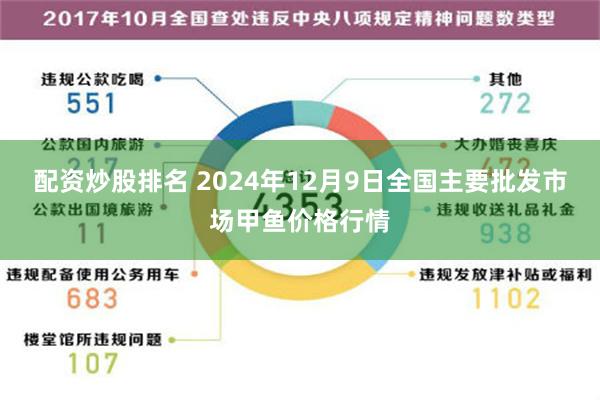 配资炒股排名 2024年12月9日全国主要批发市场甲鱼价格行情