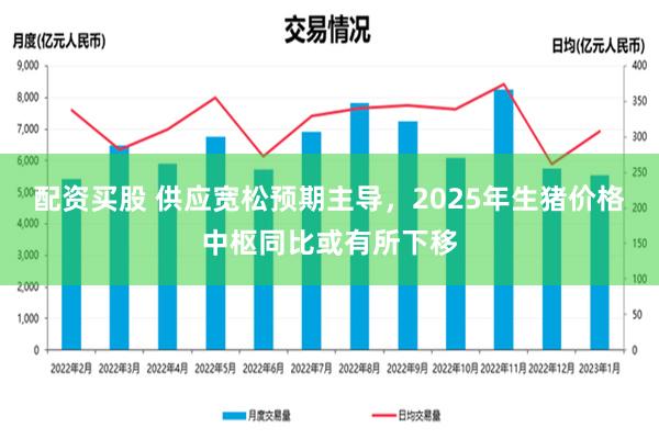 配资买股 供应宽松预期主导，2025年生猪价格中枢同比或有所下移