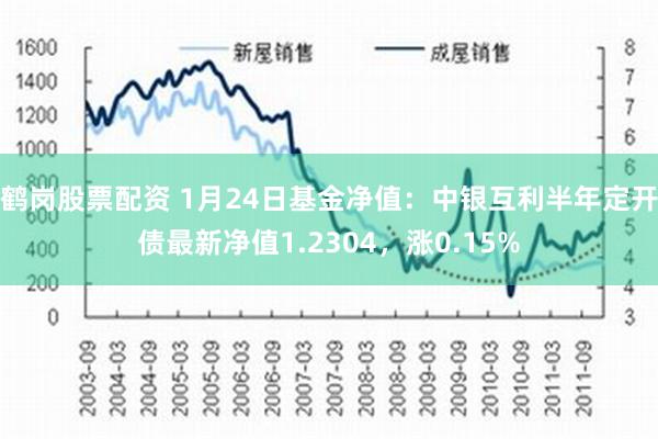 鹤岗股票配资 1月24日基金净值：中银互利半年定开债最新净值1.2304，涨0.15%