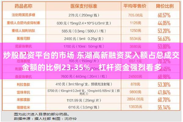 炒股配资平台的市场 东湖高新融资买入额占总成交金额的比例23.35%，杠杆资金强烈看多